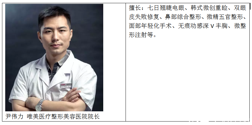 尹偉力 唯美醫(yī)療整形美容醫(yī)院院長(zhǎng)