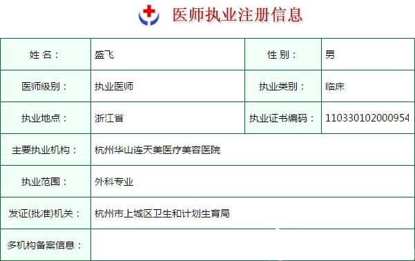 盛飛醫(yī)師執(zhí)業(yè)注冊信息表 盛飛醫(yī)師執(zhí)業(yè)注冊信息表