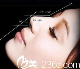 一個漂亮的鼻子能瞬間提升個人氣質(zhì)