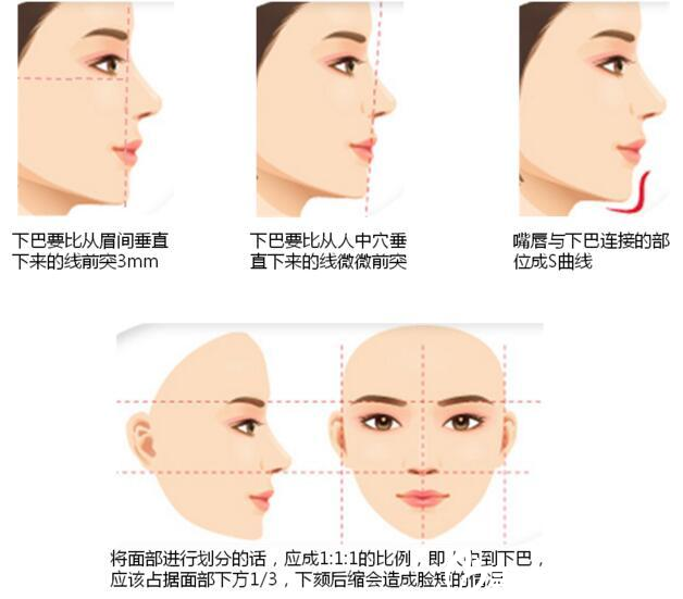 標準的臉型應該具備這些條件