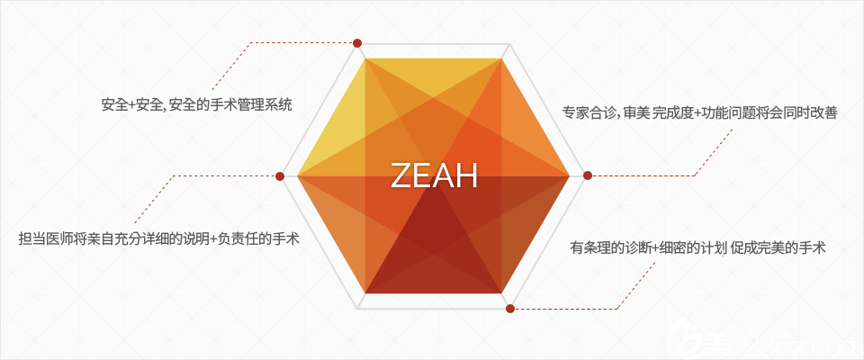 齊娥牙科醫(yī)院雙顎手術(shù)的特征