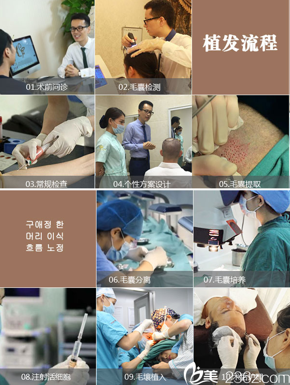 南寧貞韓郝帥院長(zhǎng)植發(fā)流程圖 南寧貞韓郝帥院長(zhǎng)植發(fā)流程圖