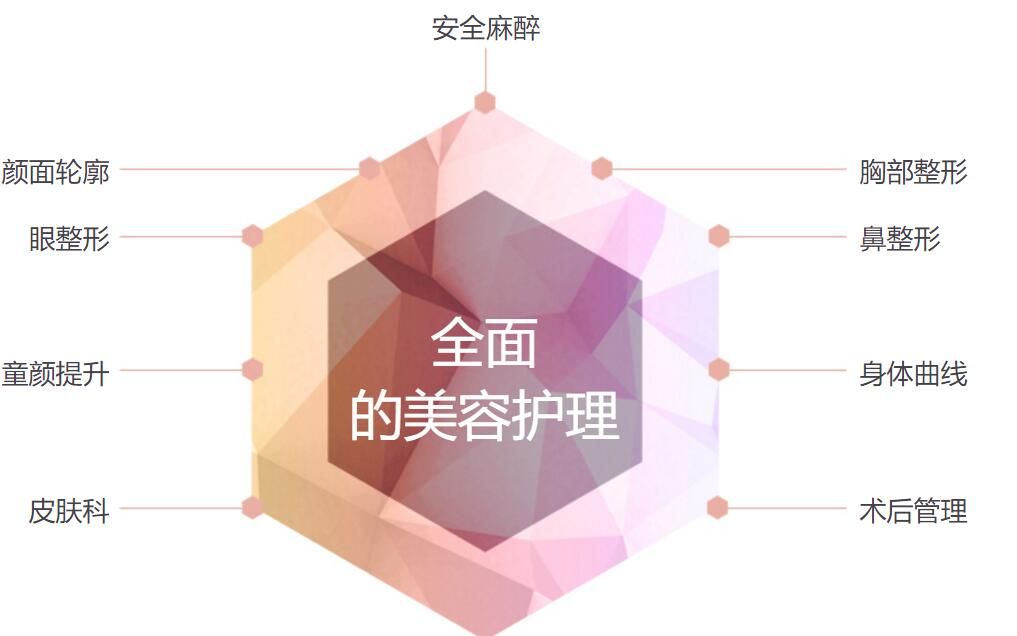 醫(yī)院美麗范疇韓國那木(NAMU)整形醫(yī)院