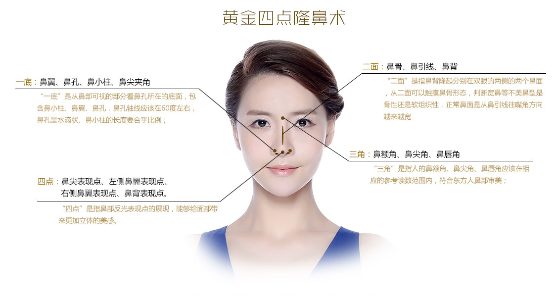 北京米蘭柏羽麗都整形醫(yī)院的黃金四點(diǎn)隆鼻術(shù)