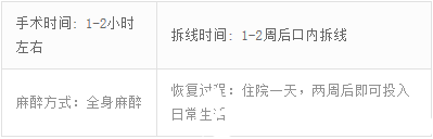崔相錄院長手術(shù)時間 崔相錄院長手術(shù)時間