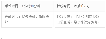 KOREA整形金享俊鼻頭軟骨整形手術(shù)時間 KOREA整形金享俊鼻頭軟骨整形手術(shù)時間