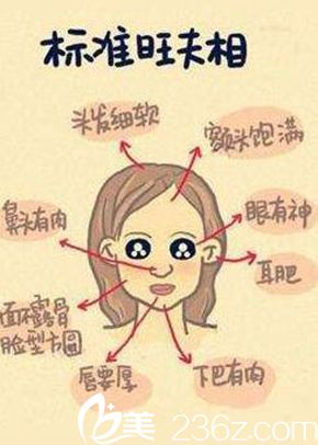 開運(yùn)整形 開運(yùn)整形