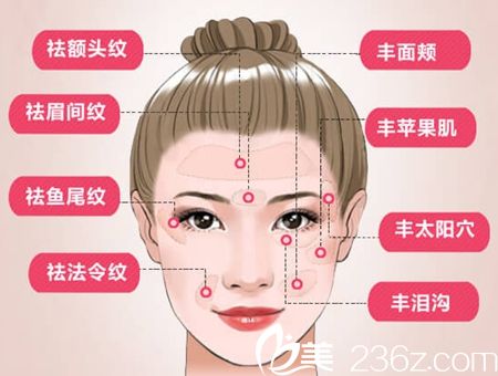 柳州美麗焦點(diǎn)自體脂肪多少錢？21800元起幫你塑造立體童顏