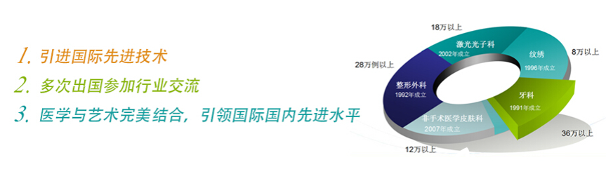 先進(jìn)技術(shù)