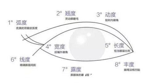 南寧美麗在造割雙眼皮怎么樣？9900元起還你靈動(dòng)大眼