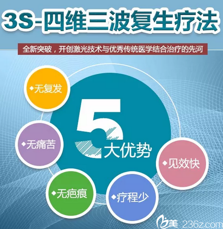 3S-四維三波復生療法