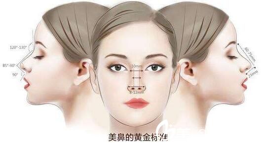 南寧美麗焦點醫(yī)生講解鼻整形 南寧美麗焦點醫(yī)生講解鼻整形