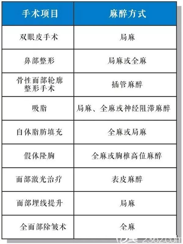 整形手術(shù)麻醉方式