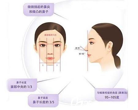 南寧天美隆鼻好嗎？天美隆鼻手術(shù)8900元起就能幫你塑美鼻