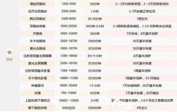 上饒尚美整形美容醫(yī)院眼部整形價(jià)格表