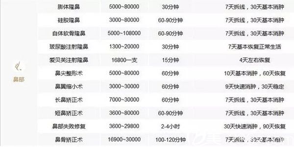 上饒尚美整形美容醫(yī)院鼻部整形價(jià)格表