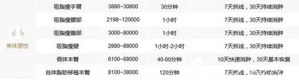 上饒尚美整形美容醫(yī)院美體塑形價(jià)格表