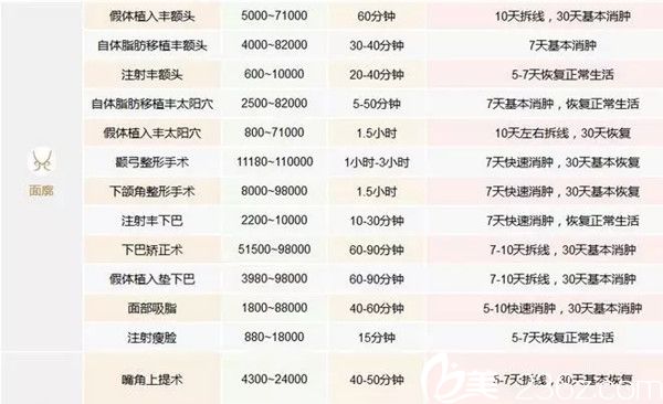 上饒尚美整形美容醫(yī)院面部輪廓整形價(jià)格表