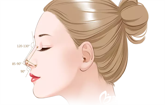 柳州哪里隆鼻好？解放軍158醫(yī)院整形科鼻綜合28800元起塑翹鼻