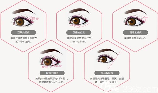 長(zhǎng)春哪家醫(yī)院做雙眼皮好？長(zhǎng)春中妍奧拉克韓式雙眼皮9800元起