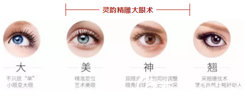 趙醫(yī)生的“靈韻精雕大眼術(shù)”特點(diǎn)