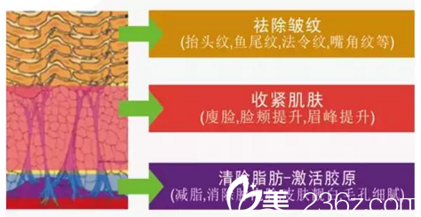 光纖熱塑解決問題