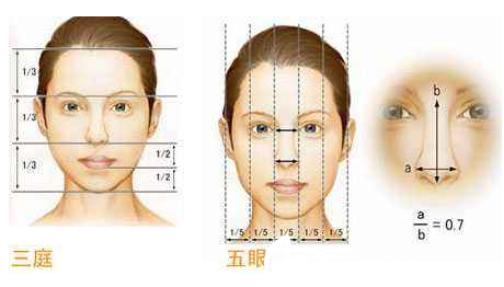 長(zhǎng)春韓一隆鼻手術(shù)多少錢？三種隆鼻手術(shù)7890起就能擁有美鼻