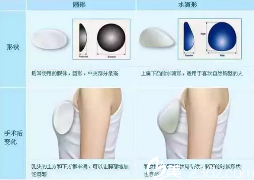 長(zhǎng)春亞韓隆胸手術(shù)多少錢？亞韓假體隆胸33800元就能幫你擁有美胸