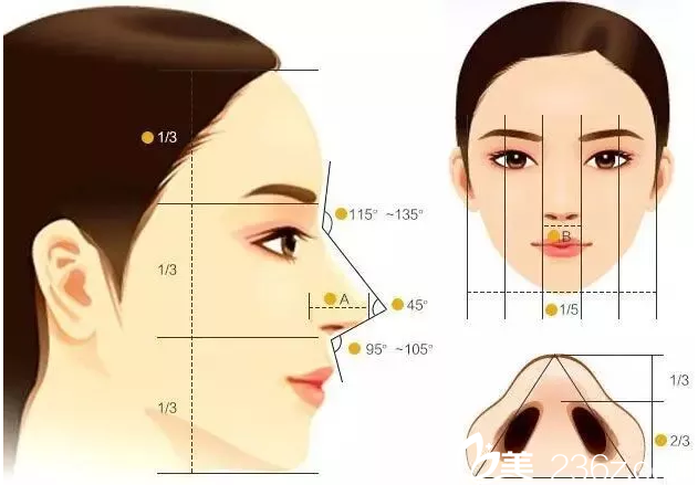 柳州哪家醫(yī)院做隆鼻手術(shù)好？柳州醫(yī)美鼻綜合17800元起幫你改善鼻部缺點(diǎn)