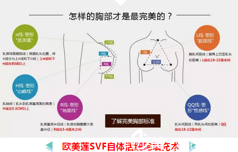 太原歐美蓮整形美容醫(yī)院自體脂肪隆胸技術(shù)圖