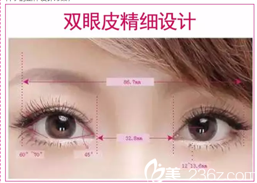 精細眼部整形 精細眼部整形