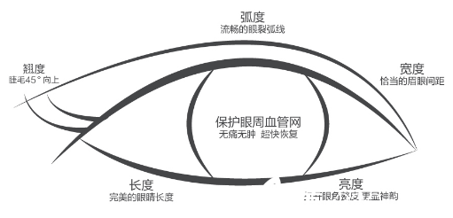 愛思特靈韻精雕大眼術(shù)設(shè)計標(biāo)準(zhǔn) 愛思特靈韻精雕大眼術(shù)設(shè)計標(biāo)準(zhǔn)