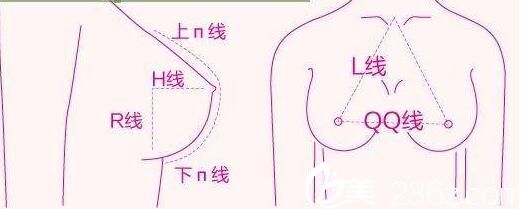 許昌麗娜黃金五線豐胸