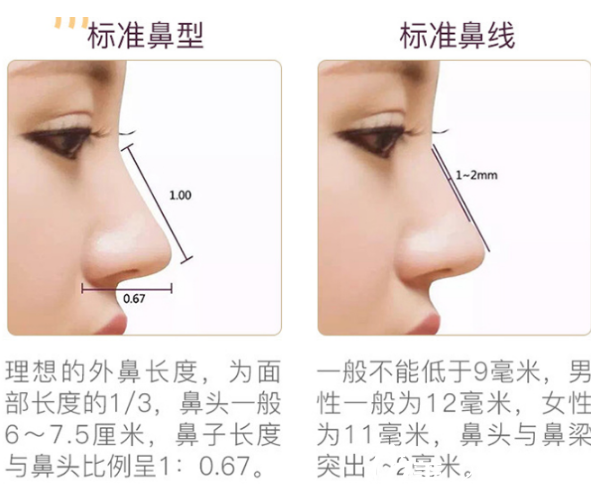 長(zhǎng)春做鼻綜手術(shù)價(jià)格是多少？長(zhǎng)春張志田鼻綜合手術(shù)11800元起告別塌鼻