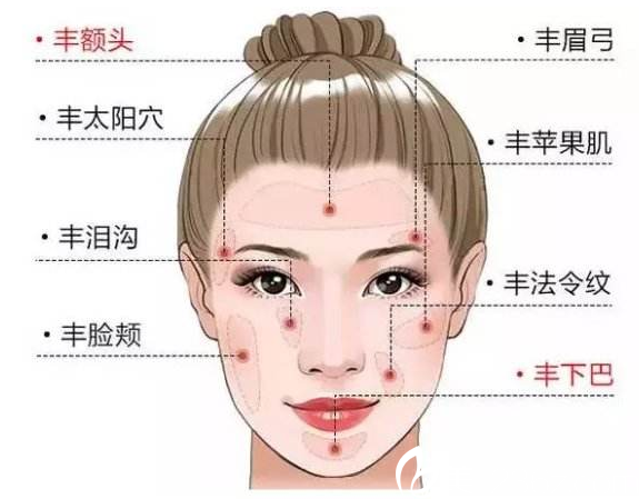 自體脂肪填充能維持多久？南寧覃春麗面部脂肪填充6800元起幫你得到心形臉