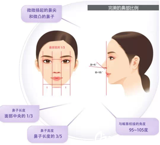 長春做鼻綜合多少錢？長春伊美整形醫(yī)院鼻綜合手術(shù)18800元起就能做