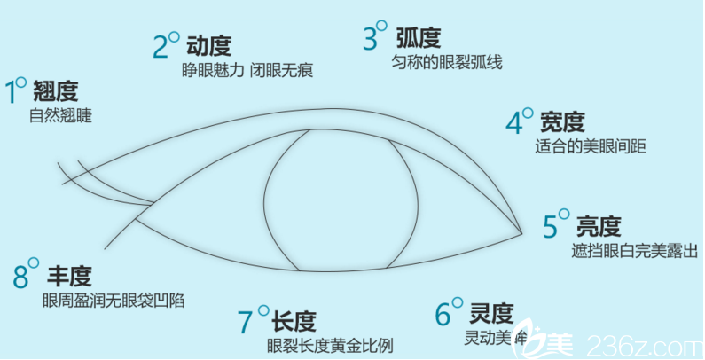 長春非凡割雙眼皮好嗎？長春非凡雙眼皮9900元起就能讓你擁有自然美眼