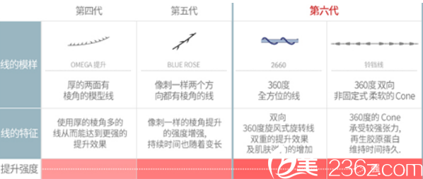 韓國博士麗童顏線 韓國博士麗童顏線