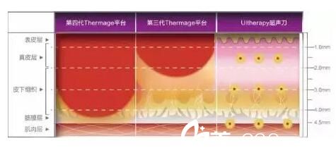 第四代熱瑪吉雙倍熱功能