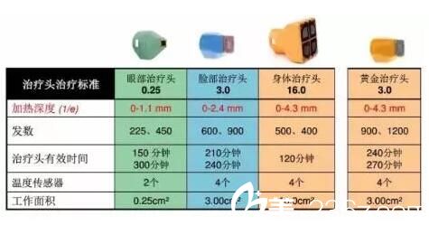 長沙亞韓新一代熱瑪吉的作用范圍