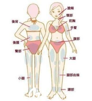 韓國張益秀整形外科張益秀抽脂塑形消腫