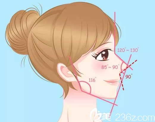 注射玻尿酸隆鼻后鼻子會變寬嗎