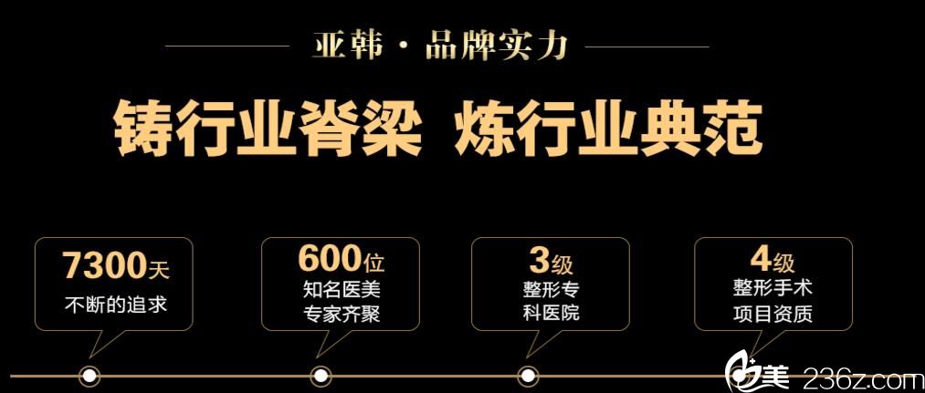 武漢亞韓整形醫(yī)院資質(zhì)