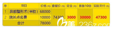 深圳富華醫(yī)療美容醫(yī)院做鼻綜合隆鼻47300元 深圳富華醫(yī)療美容醫(yī)院做鼻綜合隆鼻47300元