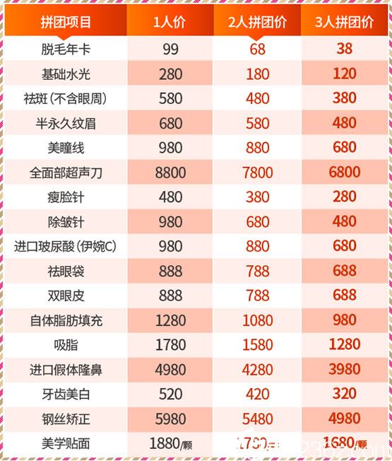 寧波薇琳感恩節(jié)團(tuán)購(gòu)項(xiàng)目清單 寧波薇琳感恩節(jié)團(tuán)購(gòu)項(xiàng)目清單