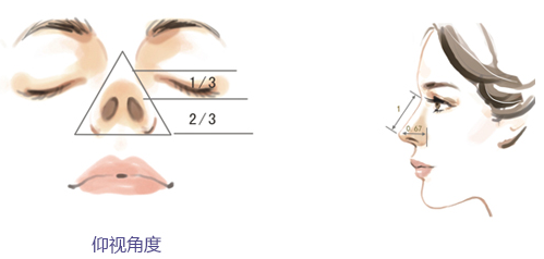 南寧悅星隆鼻手術(shù)多少錢？來看看這份2018年整形價(jià)格表你就知道了
