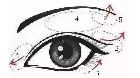 鄭州金爾麗11月周年優(yōu)惠媚眼小綜合手術(shù)2999元就能做