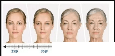 不同年齡段皮膚狀況