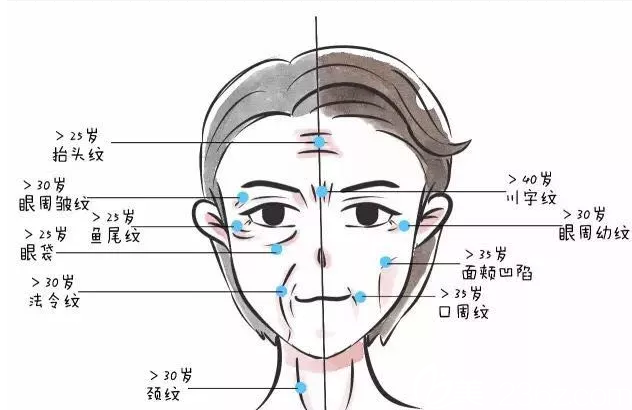 長(zhǎng)春除皺價(jià)格貴不貴？長(zhǎng)春朗妍注射除皺850元起幫你擺脫皺紋