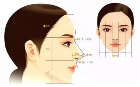 長(zhǎng)春美佳銘隆鼻手術(shù)貴嗎？2018年終整形優(yōu)惠來(lái)襲隆鼻僅需6800元